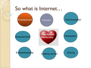 So what is Internet… True Human Democracy Entertainment Sharing Partcipation Information Empowerment Entrepreneurship Creating opinion Communication 