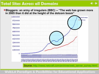Total Sites Across all Domains Source:  http://news.netcraft.com/archives/web_server_survey.html   Bloggers: an army of irregulars (BBC) -- “The web has grown more in 2005 than it did at the height of the dotcom boom” 