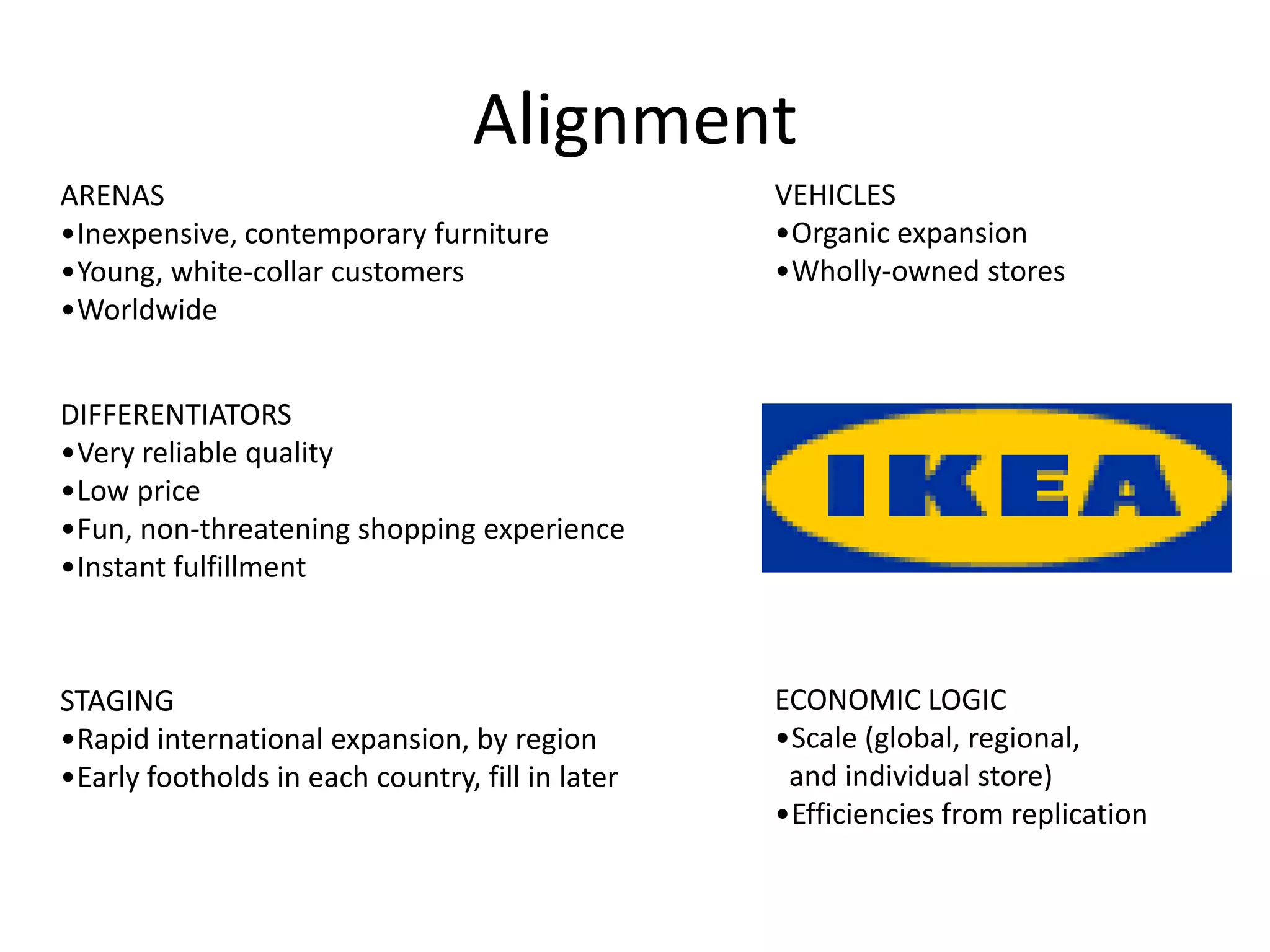 AlignmentVEHICLESOrganic expansion