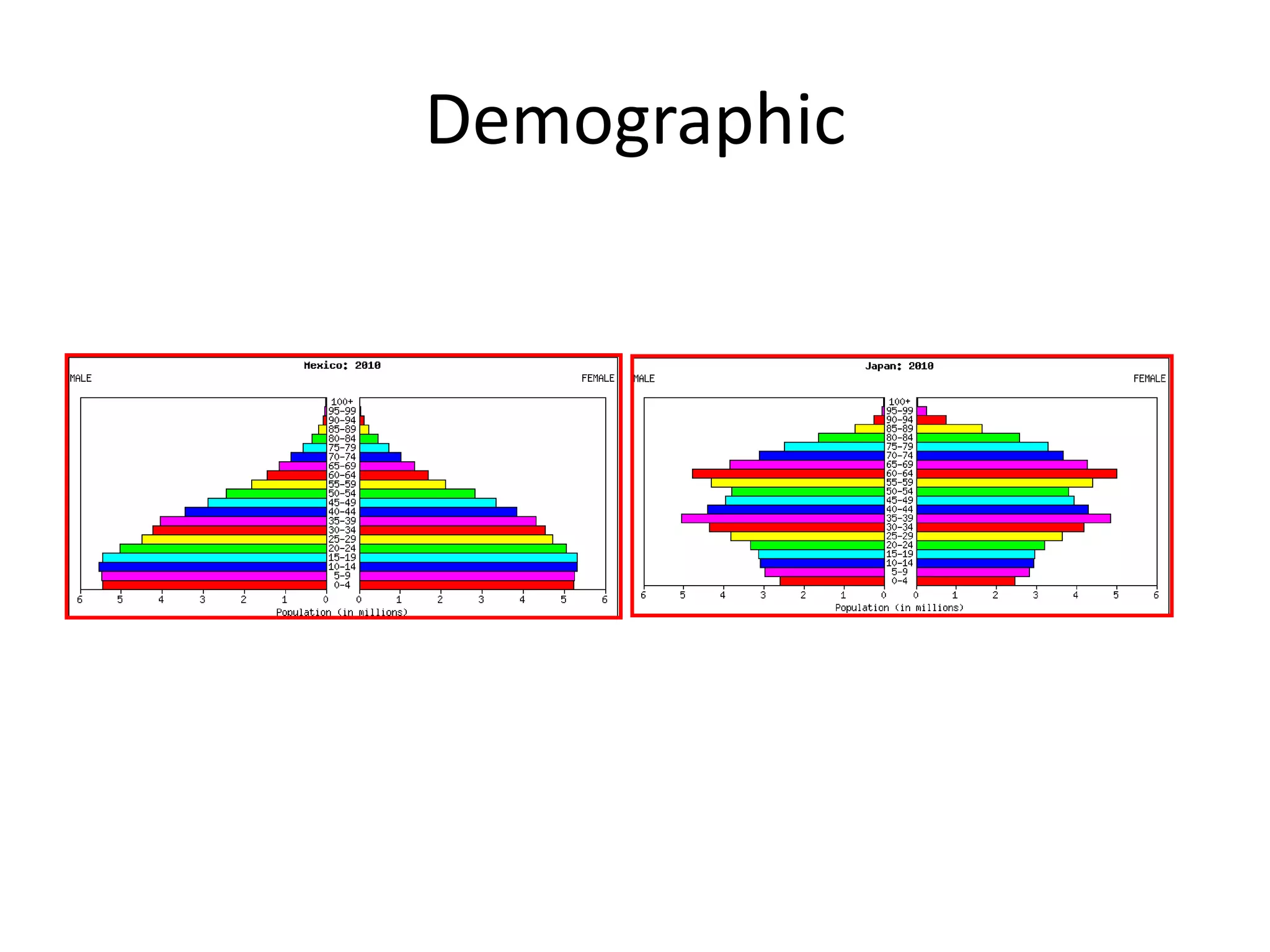 Demographic