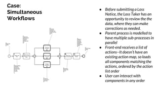 Simultaneous Workflow Camunda for Modern Web Applications by Corinna Cohn and Sowmya ...