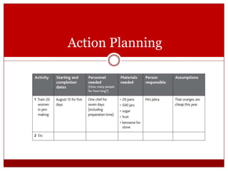 Action Planning
 