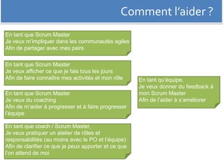 Comment l’aider ? 
En tant que Scrum Master 
Je veux m’impliquer dans les communautés agiles 
Afin de partager avec mes pairs 
En tant que Scrum Master 
Je veux afficher ce que je fais tous les jours 
Afin de faire connaître mes activités et mon rôle 
En tant que Scrum Master 
Je veux du coaching 
Afin de m’aider à progresser et à faire progresser 
l’équipe 
En tant que coach / Scrum Master, 
Je veux pratiquer un atelier de rôles et 
responsabilités (au moins avec le PO et l’équipe) 
Afin de clarifier ce que je peux apporter et ce que 
l’on attend de moi 
En tant qu’équipe, 
Je veux donner du feedback à 
mon Scrum Master 
Afin de l’aider à s’améliorer 
 