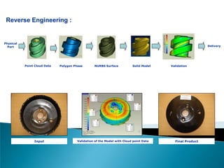   Offices now in : UK, India and USKey service areas of Steira Technologies :  Product Design & Engineering