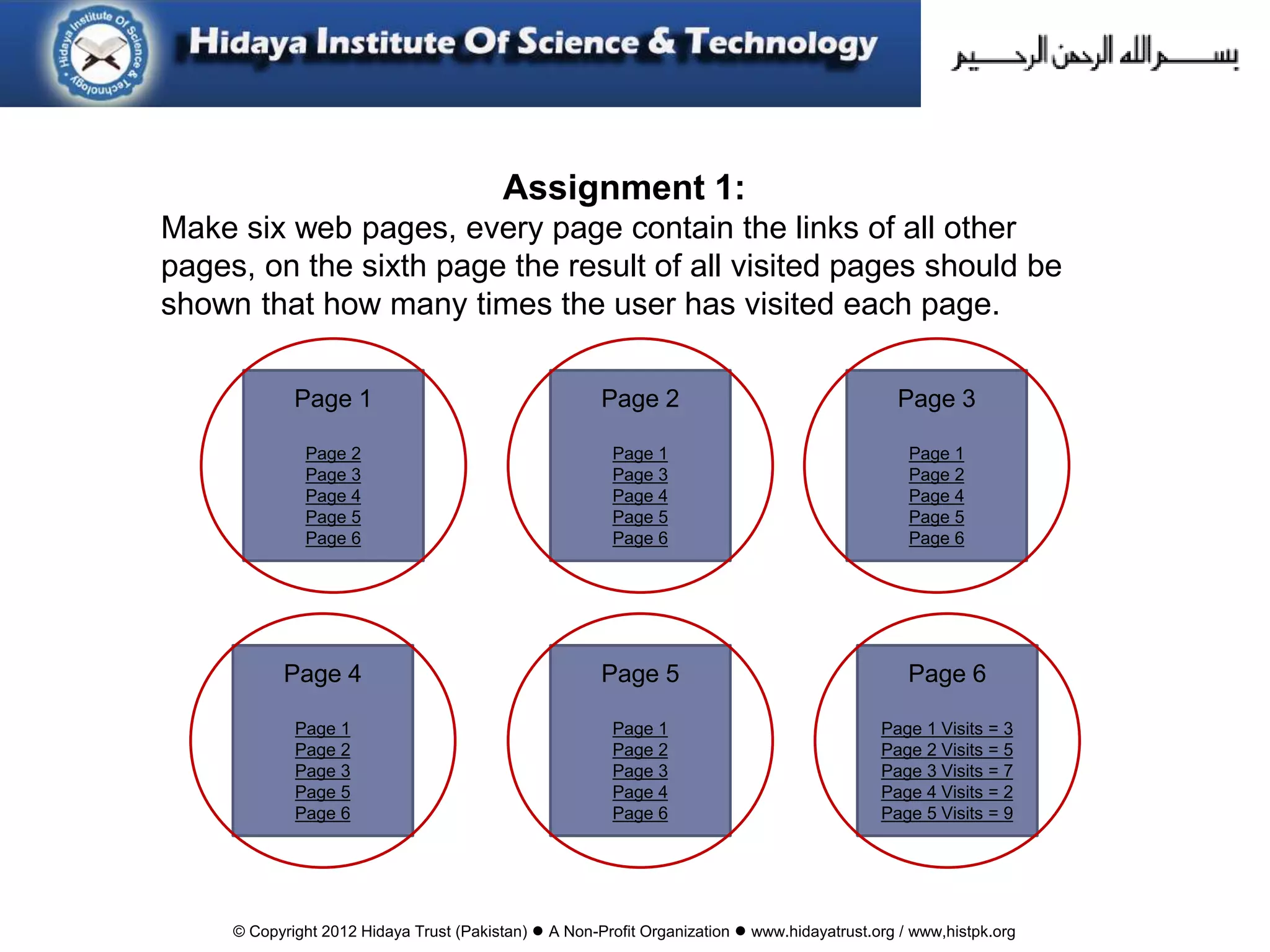 © Copyright 2012 Hidaya Trust (Pakistan) ● A Non-Profit Organization ● www.hidayatrust.org / www,histpk.org
Page 1
Page 2
Page 3
Page 4
Page 5
Page 6
Page 2
Page 1
Page 3
Page 4
Page 5
Page 6
Page 3
Page 1
Page 2
Page 4
Page 5
Page 6
Page 4
Page 1
Page 2
Page 3
Page 5
Page 6
Page 5
Page 1
Page 2
Page 3
Page 4
Page 6
Page 6
Page 1 Visits = 3
Page 2 Visits = 5
Page 3 Visits = 7
Page 4 Visits = 2
Page 5 Visits = 9
Assignment 1:
Make six web pages, every page contain the links of all other
pages, on the sixth page the result of all visited pages should be
shown that how many times the user has visited each page.
 
