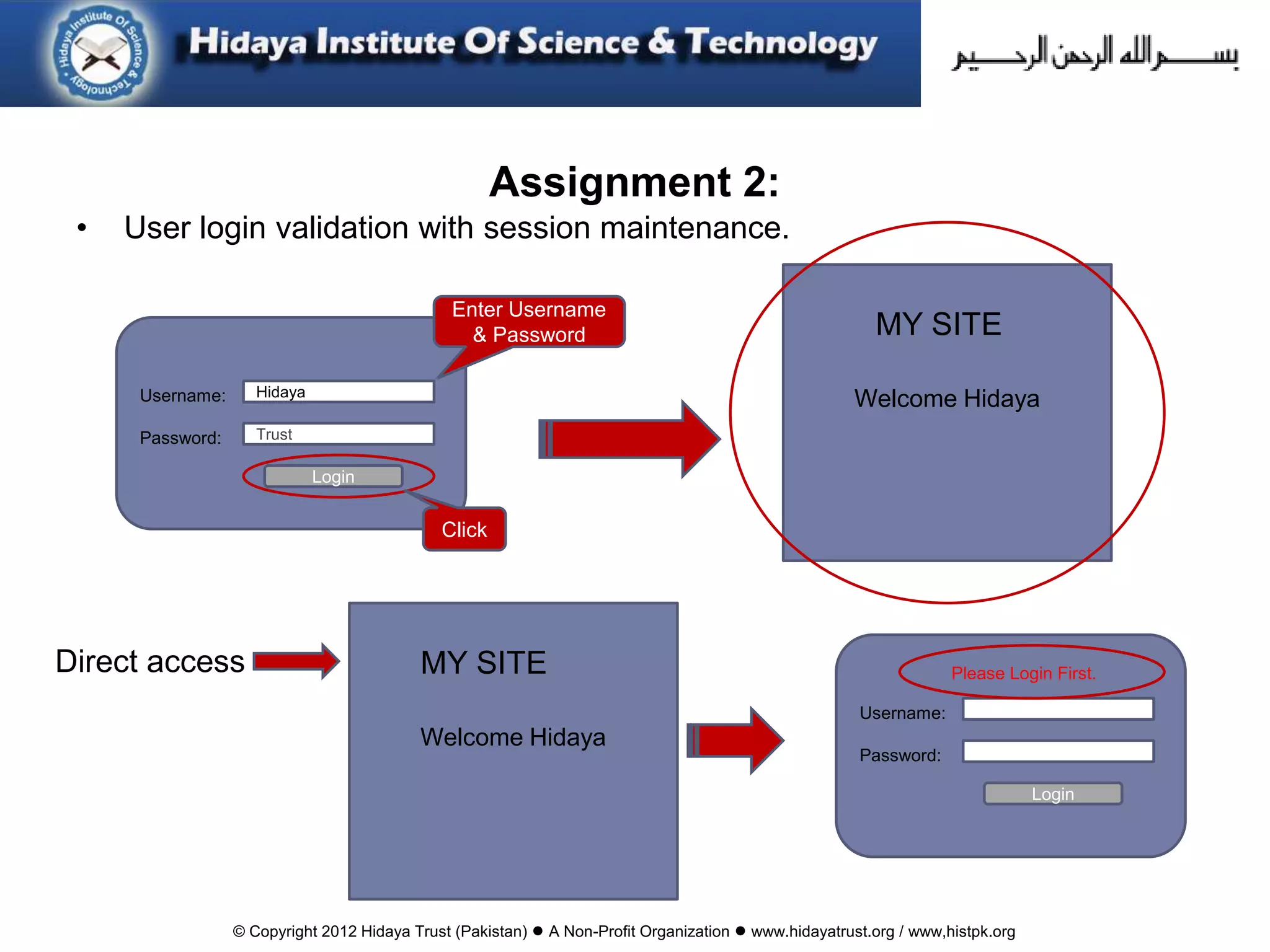 © Copyright 2012 Hidaya Trust (Pakistan) ● A Non-Profit Organization ● www.hidayatrust.org / www,histpk.org
Assignment 2:
• User login validation with session maintenance.
Username:
Password:
Hidaya
Trust
Login
Enter Username
& Password
Click
Welcome Hidaya
MY SITE
Direct access
Welcome Hidaya
MY SITE
Username:
Password:
Login
Please Login First.
 