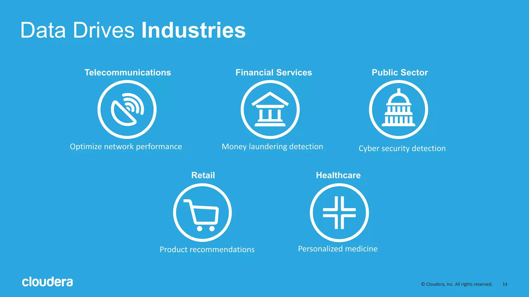 14© Cloudera, Inc. All rights reserved.
Data Drives Industries
Financial Services Public Sector
Healthcare
Telecommunications
Retail
Optimize network performance Money laundering detection Cyber security detection
Product recommendations Personalized medicine
 
