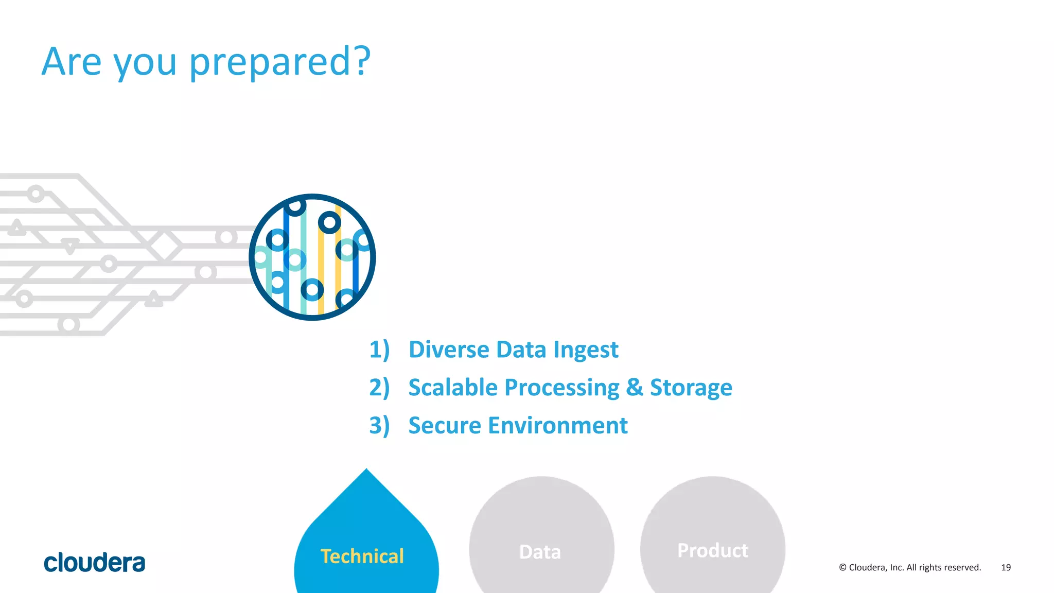 19© Cloudera, Inc. All rights reserved.
Are you prepared?
Extend Innovate EmpowerTechnical Data Product
1) Diverse Data Ingest
2) Scalable Processing & Storage
3) Secure Environment
 