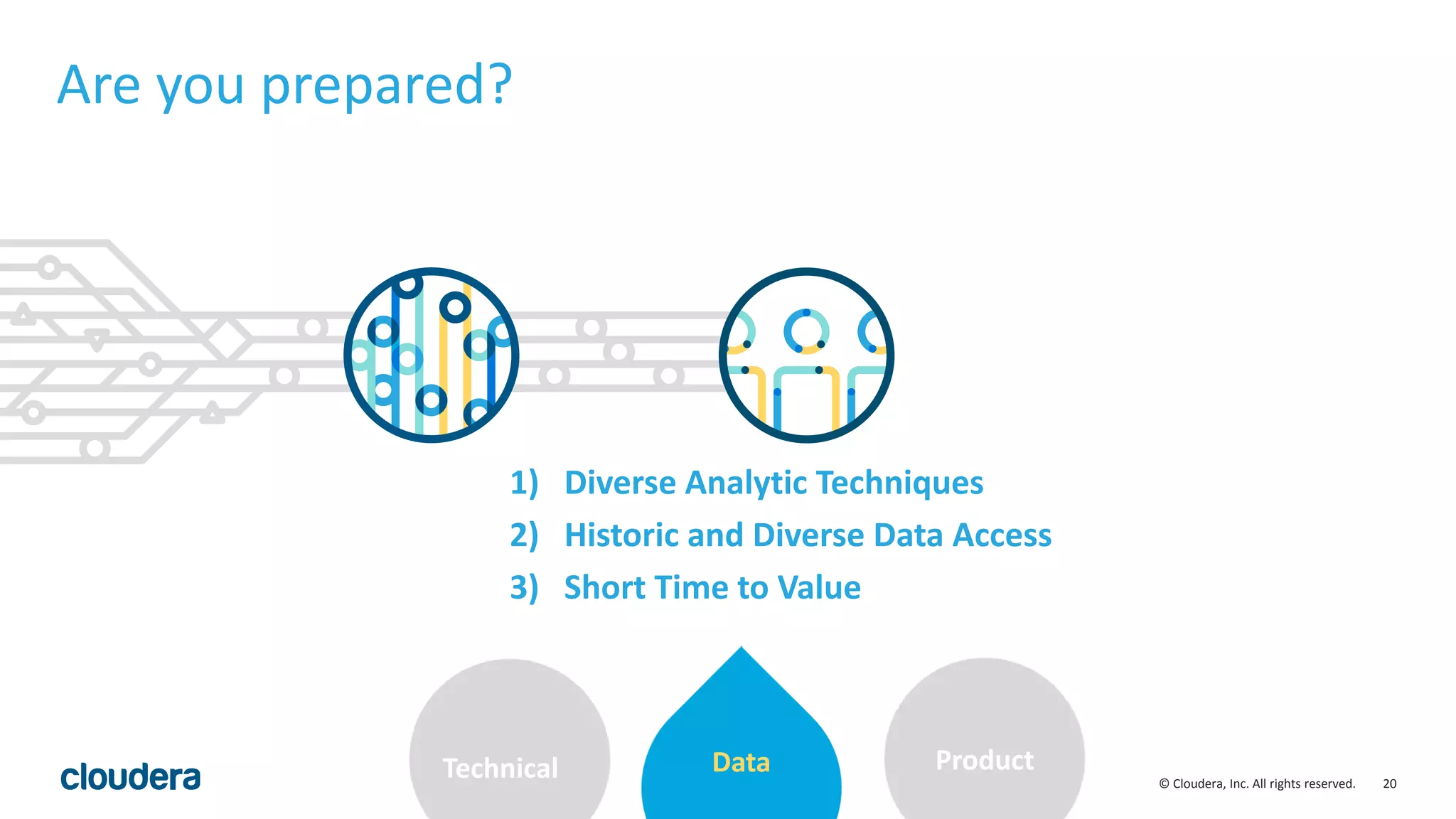 20© Cloudera, Inc. All rights reserved.
Are you prepared?
Extend Innovate EmpowerTechnical Data Product
1) Diverse Analytic Techniques
2) Historic and Diverse Data Access
3) Short Time to Value
 