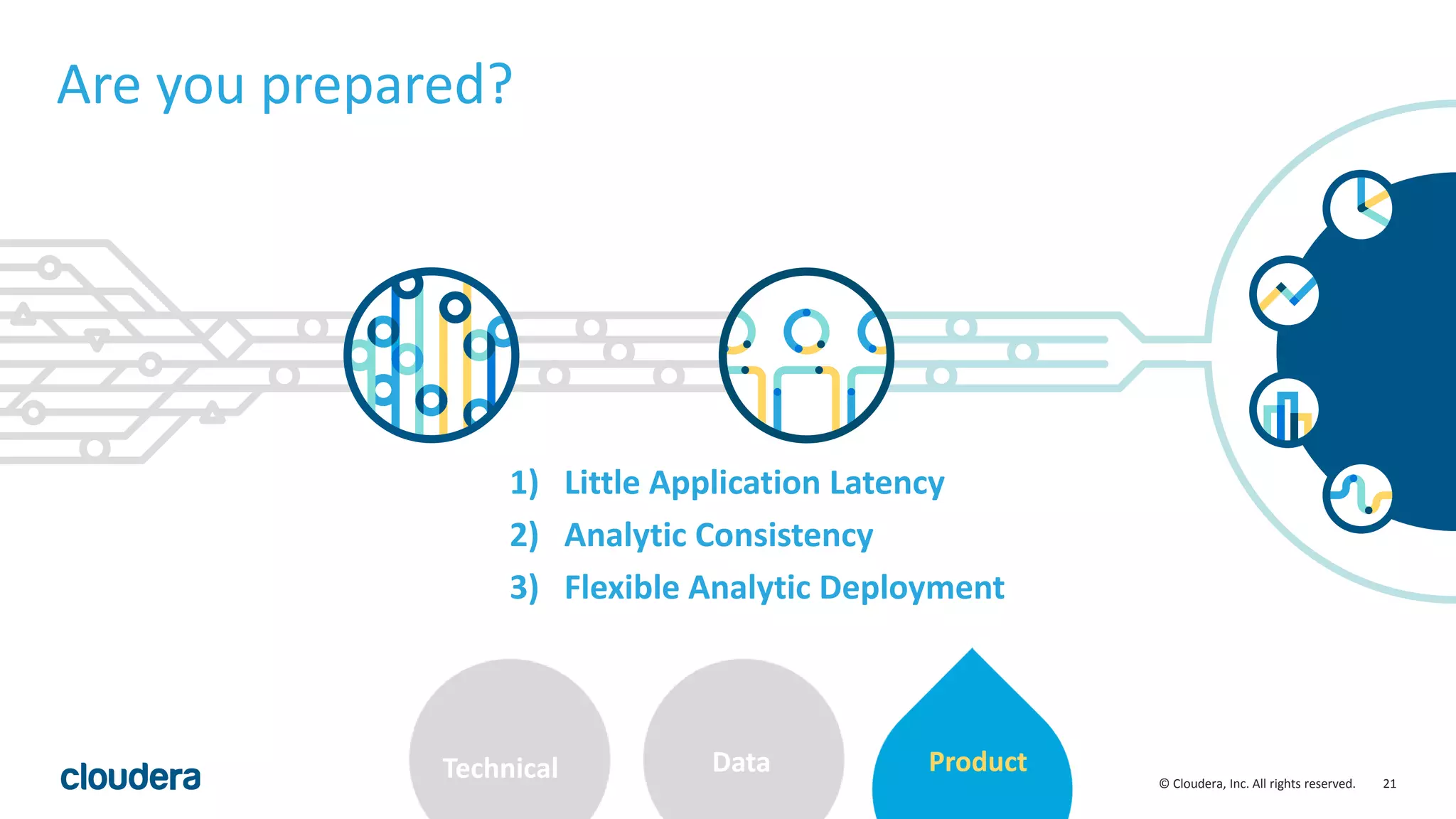 21© Cloudera, Inc. All rights reserved.
Are you prepared?
Extend Innovate EmpowerTechnical Data Product
1) Little Application Latency
2) Analytic Consistency
3) Flexible Analytic Deployment
 