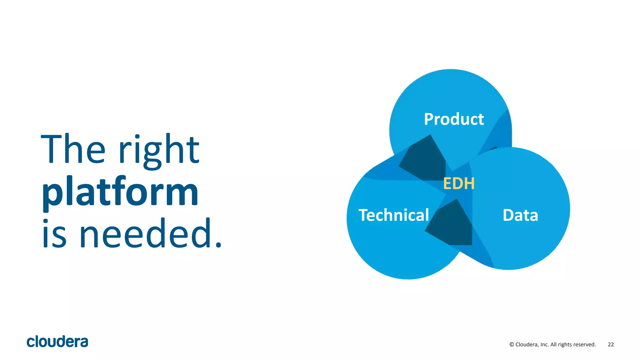 22© Cloudera, Inc. All rights reserved.
The right
platform
is needed.
Product
Technical Data
EDH
 