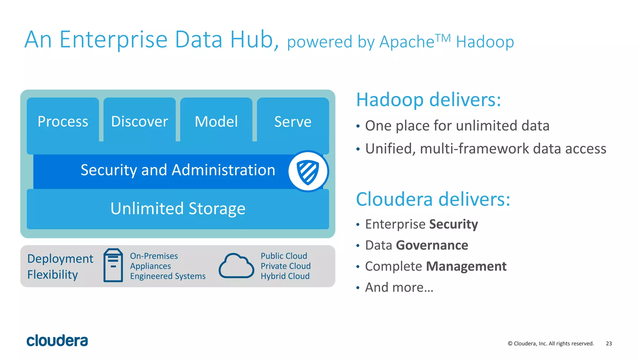 23© Cloudera, Inc. All rights reserved.
An Enterprise Data Hub, powered by ApacheTM Hadoop
Hadoop delivers:
• One place for unlimited data
• Unified, multi-framework data access
Cloudera delivers:
• Enterprise Security
• Data Governance
• Complete Management
• And more…
Security and Administration
Unlimited Storage
Process Discover Model Serve
Deployment
Flexibility
On-Premises
Appliances
Engineered Systems
Public Cloud
Private Cloud
Hybrid Cloud
 