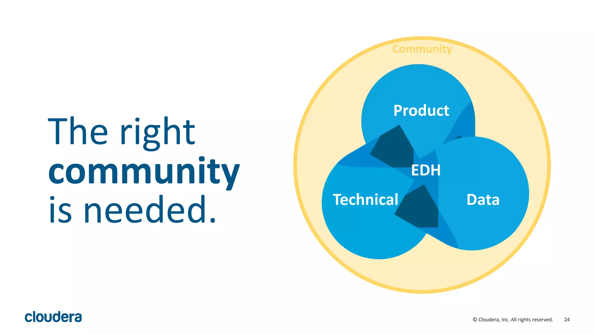 24© Cloudera, Inc. All rights reserved.
Community
The right
community
is needed.
Product
Technical Data
EDH
 