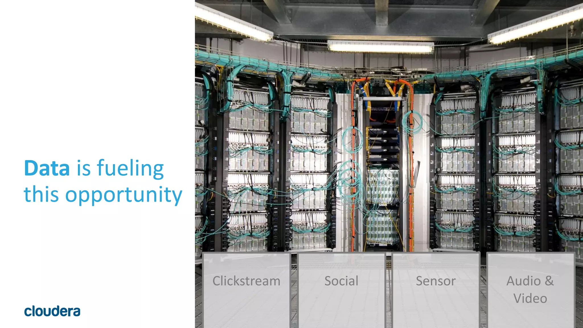 6© Cloudera, Inc. All rights reserved.
Data is fueling
this opportunity
Clickstream Social Sensor Audio &
Video
 