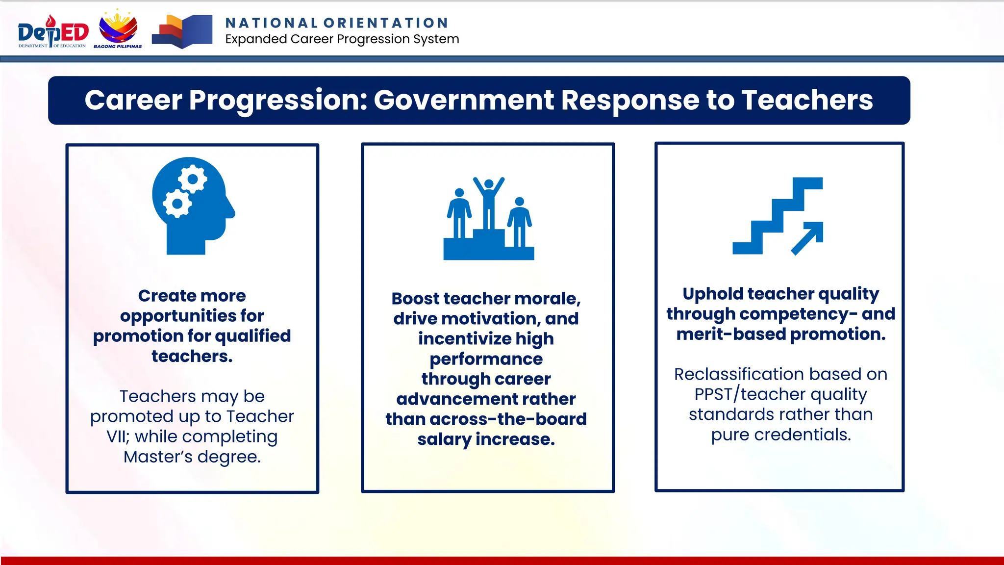 Boost teacher morale,
drive motivation, and
incentivize high
performance
through career
advancement rather
than across-the-board
salary increase.
Uphold teacher quality
through competency- and
merit-based promotion.
Reclassification based on
PPST/teacher quality
standards rather than
pure credentials.
Create more
opportunities for
promotion for qualified
teachers.
Teachers may be
promoted up to Teacher
VII; while completing
Master’s degree.
Career Progression: Government Response to Teachers
N A T I O N A L O R I E N T A T I O N
Expanded Career Progression System
 