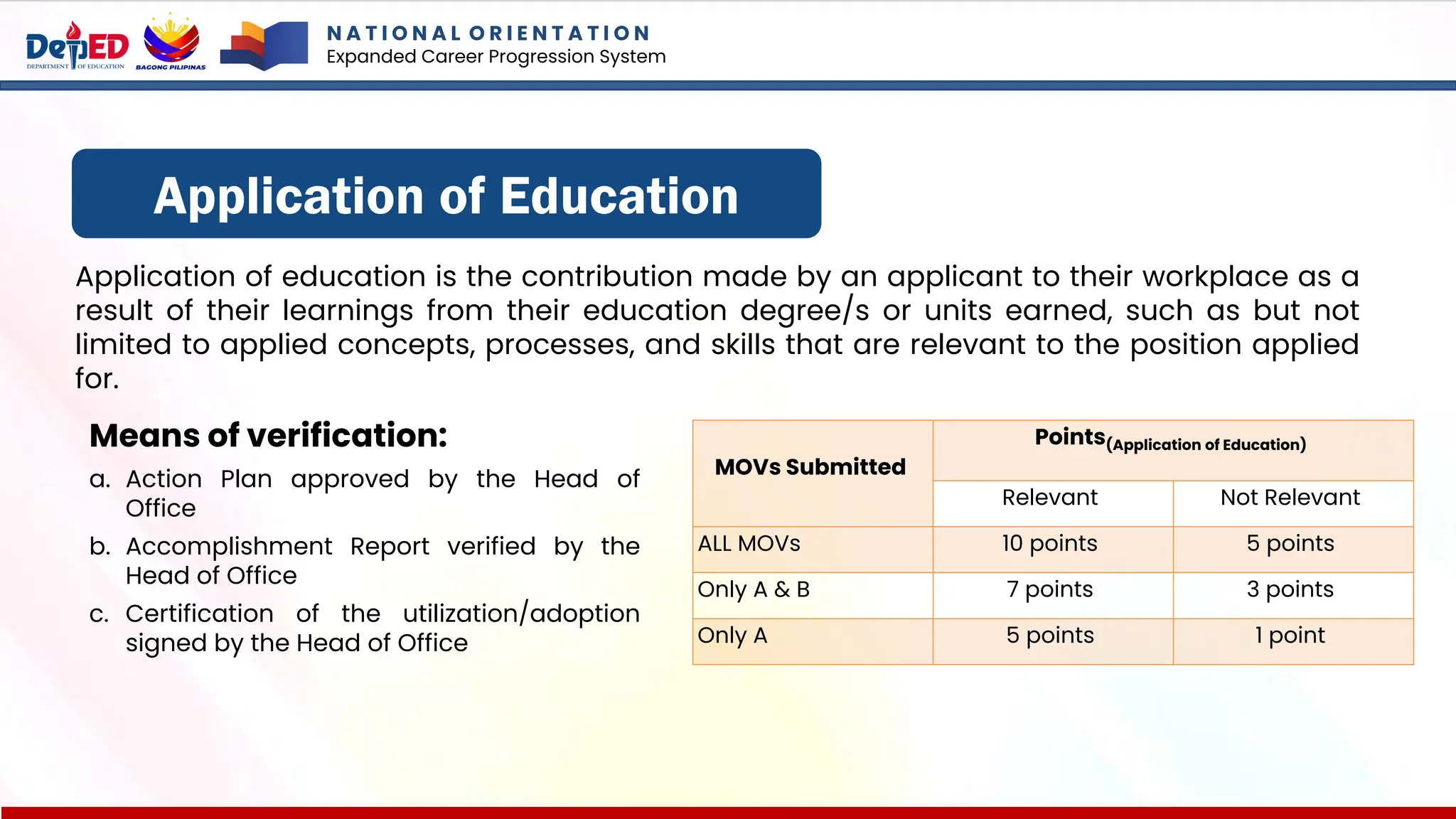 Application of Education
Application of education is the contribution made by an applicant to their workplace as a
result of their learnings from their education degree/s or units earned, such as but not
limited to applied concepts, processes, and skills that are relevant to the position applied
for.
Means of verification:
a. Action Plan approved by the Head of
Office
b. Accomplishment Report verified by the
Head of Office
c. Certification of the utilization/adoption
signed by the Head of Office
MOVs Submitted
Points(Application of Education)
Relevant Not Relevant
ALL MOVs 10 points 5 points
Only A & B 7 points 3 points
Only A 5 points 1 point
N A T I O N A L O R I E N T A T I O N
Expanded Career Progression System
 