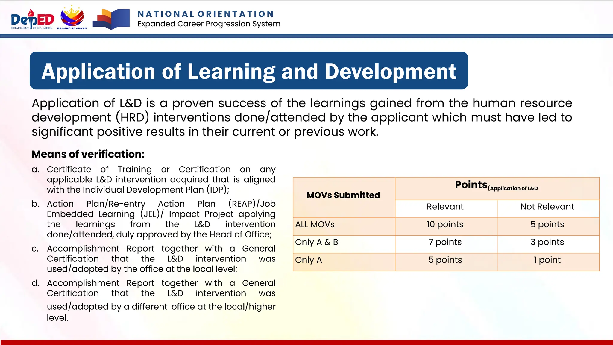 N A T I O N A L O R I E N T A T I O N
Expanded Career Progression System
Application of Learning and Development
Application of L&D is a proven success of the learnings gained from the human resource
development (HRD) interventions done/attended by the applicant which must have led to
significant positive results in their current or previous work.
Means of verification:
a. Certificate of Training or Certification on any
applicable L&D intervention acquired that is aligned
with the Individual Development Plan (IDP);
b. Action Plan/Re-entry Action Plan (REAP)/Job
Embedded Learning (JEL)/ Impact Project applying
the learnings from the L&D intervention
done/attended, duly approved by the Head of Office;
c. Accomplishment Report together with a General
Certification that the L&D intervention was
used/adopted by the office at the local level;
d. Accomplishment Report together with a General
Certification that the L&D intervention was
used/adopted by a different office at the local/higher
level.
MOVs Submitted
Points(Application of L&D
Relevant Not Relevant
ALL MOVs 10 points 5 points
Only A & B 7 points 3 points
Only A 5 points 1 point
 