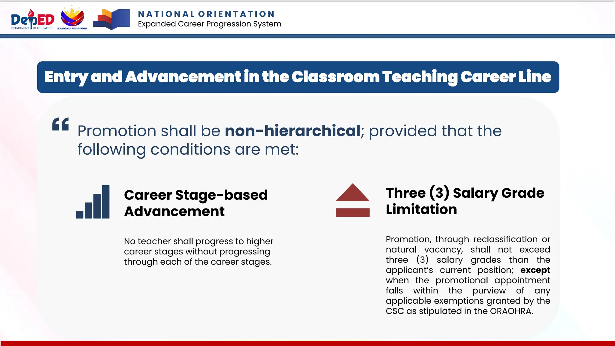 N A T I O N A L O R I E N T A T I O N
Expanded Career Progression System
Promotion shall be non-hierarchical; provided that the
following conditions are met:
Entry and Advancement in the Classroom Teaching Career Line
Career Stage-based
Advancement
No teacher shall progress to higher
career stages without progressing
through each of the career stages.
Three (3) Salary Grade
Limitation
Promotion, through reclassification or
natural vacancy, shall not exceed
three (3) salary grades than the
applicant’s current position; except
when the promotional appointment
falls within the purview of any
applicable exemptions granted by the
CSC as stipulated in the ORAOHRA.
 