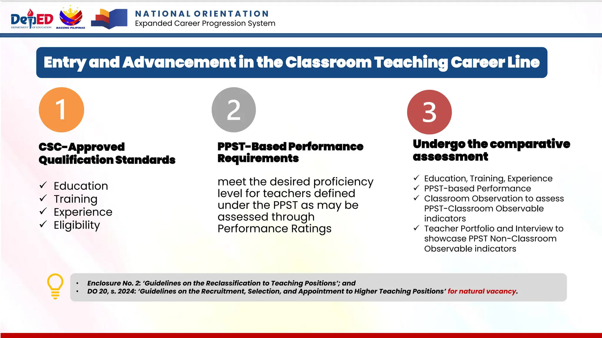 Entry and Advancement in the Classroom Teaching Career Line
CSC-Approved
Qualification Standards
✓ Education
✓ Training
✓ Experience
✓ Eligibility
PPST-BasedPerformance
Requirements
meet the desired proficiency
level for teachers defined
under the PPST as may be
assessed through
Performance Ratings
Undergo the comparative
assessment
✓ Education, Training, Experience
✓ PPST-based Performance
✓ Classroom Observation to assess
PPST-Classroom Observable
indicators
✓ Teacher Portfolio and Interview to
showcase PPST Non-Classroom
Observable indicators
• Enclosure No. 2: ‘Guidelines on the Reclassification to Teaching Positions’; and
• DO 20, s. 2024: ‘Guidelines on the Recruitment, Selection, and Appointment to Higher Teaching Positions’ for natural vacancy.
N A T I O N A L O R I E N T A T I O N
Expanded Career Progression System
 