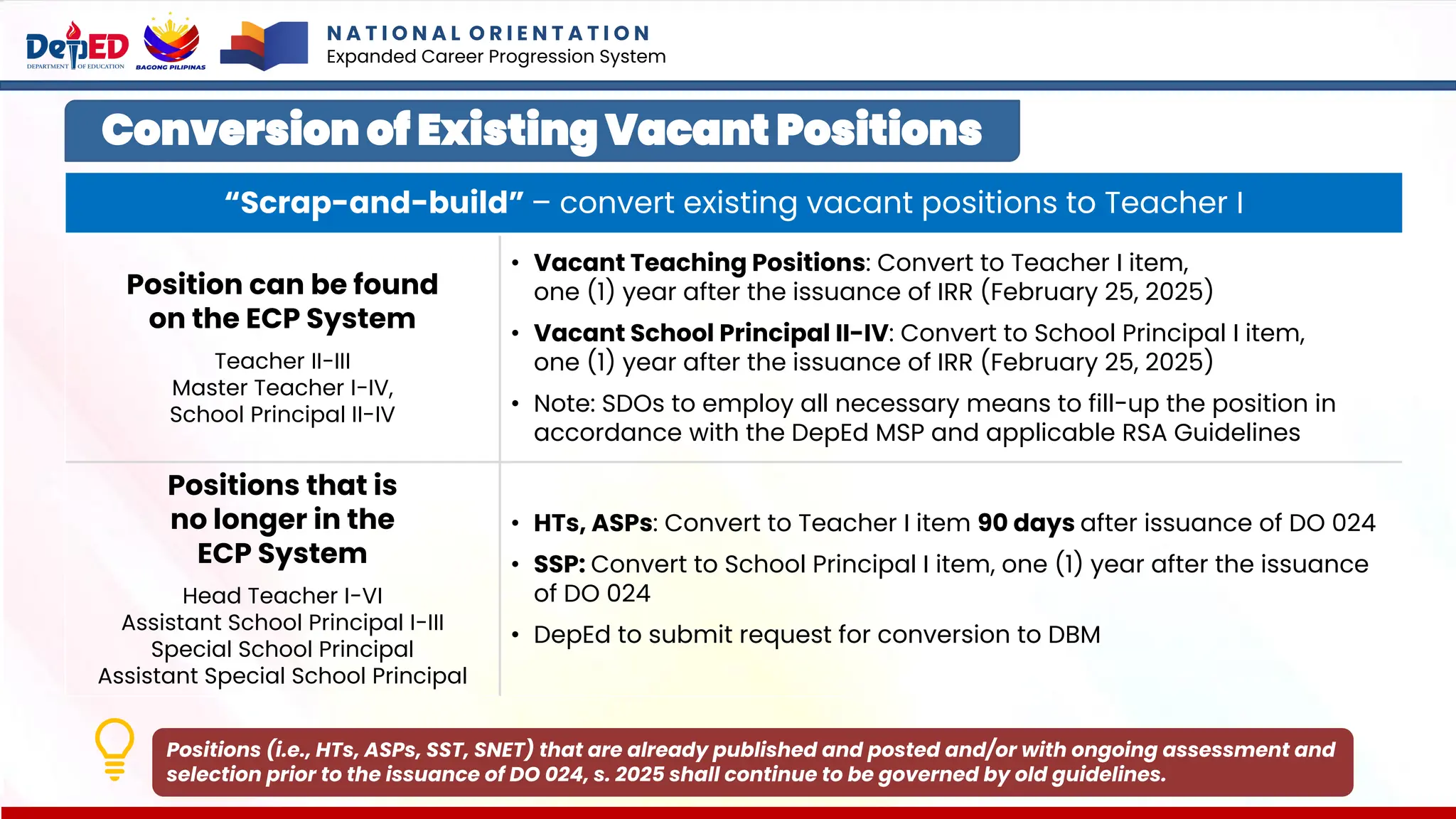 Conversion of Existing Vacant Positions
“Scrap-and-build” – convert existing vacant positions to Teacher I
Position can be found
on the ECP System
Teacher II-III
Master Teacher I-IV,
School Principal II-IV
• Vacant Teaching Positions: Convert to Teacher I item,
one (1) year after the issuance of IRR (February 25, 2025)
• Vacant School Principal II-IV: Convert to School Principal I item,
one (1) year after the issuance of IRR (February 25, 2025)
• Note: SDOs to employ all necessary means to fill-up the position in
accordance with the DepEd MSP and applicable RSA Guidelines
Positions that is
no longer in the
ECP System
Head Teacher I-VI
Assistant School Principal I-III
Special School Principal
Assistant Special School Principal
• HTs, ASPs: Convert to Teacher I item 90 days after issuance of DO 024
• SSP: Convert to School Principal I item, one (1) year after the issuance
of DO 024
• DepEd to submit request for conversion to DBM
Positions (i.e., HTs, ASPs, SST, SNET) that are already published and posted and/or with ongoing assessment and
selection prior to the issuance of DO 024, s. 2025 shall continue to be governed by old guidelines.
N A T I O N A L O R I E N T A T I O N
Expanded Career Progression System
 
