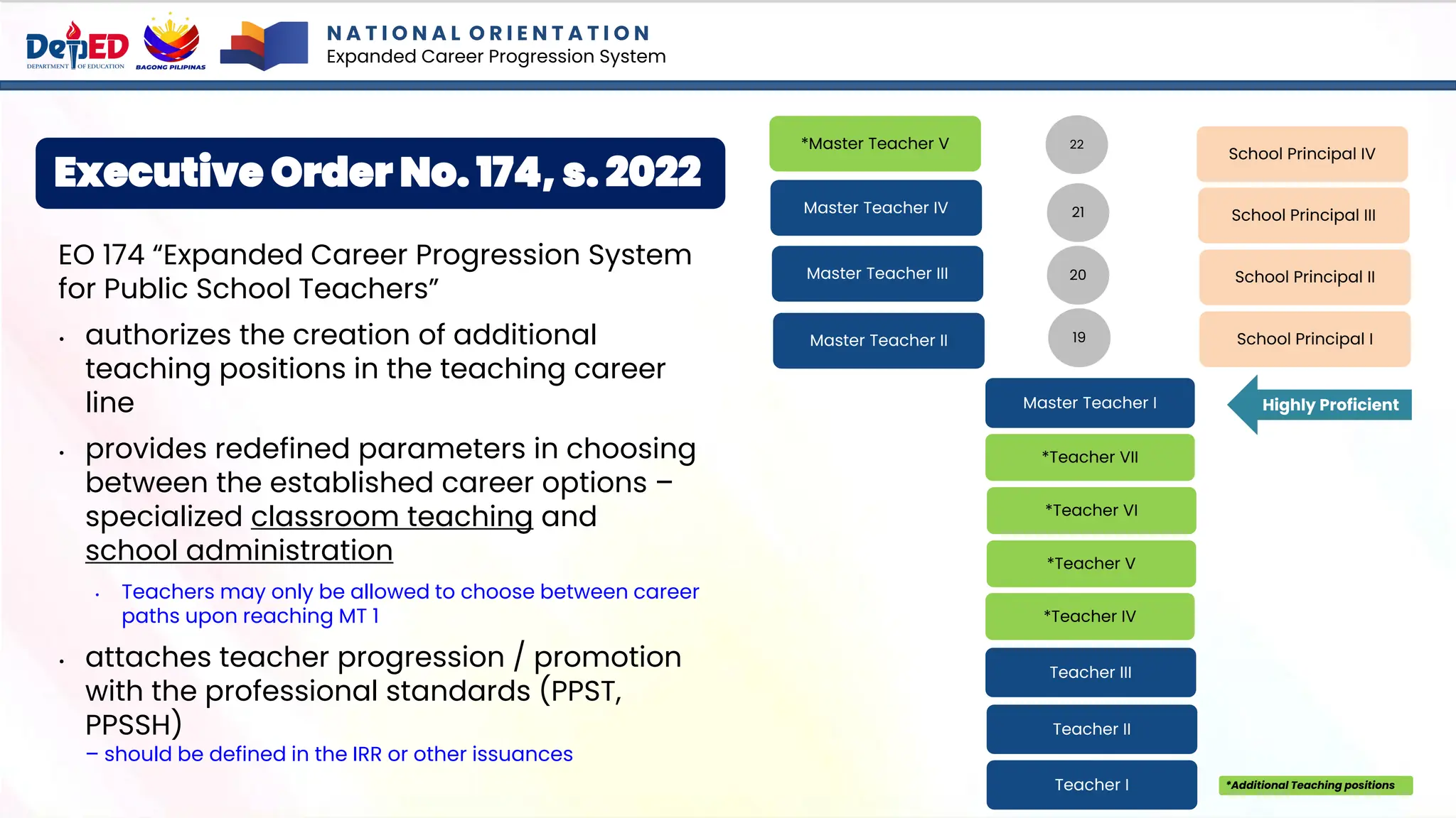 Highly Proficient
Master Teacher II
20
Master Teacher I
*Teacher VII
*Teacher VI
*Teacher V
*Teacher IV
Teacher III
22
21
19
Teacher II
Teacher I
Master Teacher III
Master Teacher IV
*Master Teacher V
School Principal I
School Principal II
School Principal III
School Principal IV
*Additional Teaching positions
Executive Order No. 174, s. 2022
EO 174 “Expanded Career Progression System
for Public School Teachers”
• authorizes the creation of additional
teaching positions in the teaching career
line
• provides redefined parameters in choosing
between the established career options –
specialized classroom teaching and
school administration
• Teachers may only be allowed to choose between career
paths upon reaching MT 1
• attaches teacher progression / promotion
with the professional standards (PPST,
PPSSH)
– should be defined in the IRR or other issuances
N A T I O N A L O R I E N T A T I O N
Expanded Career Progression System
 