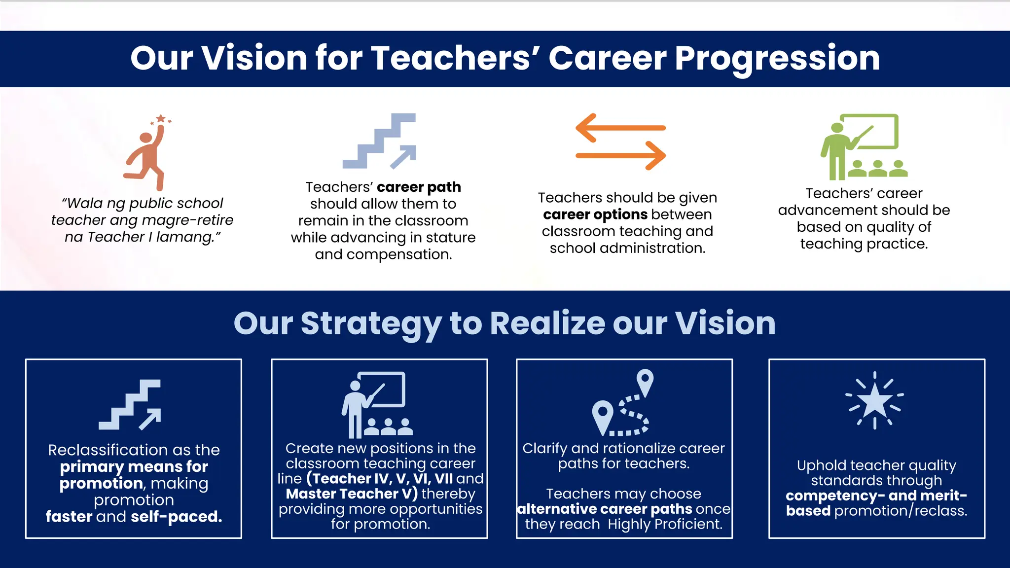 Our Vision for Teachers’ Career Progression
Teachers should be given
career options between
classroom teaching and
school administration.
“Wala ng public school
teacher ang magre-retire
na Teacher I lamang.”
Teachers’ career path
should allow them to
remain in the classroom
while advancing in stature
and compensation.
Teachers’ career
advancement should be
based on quality of
teaching practice.
Our Strategy to Realize our Vision
Uphold teacher quality
standards through
competency- and merit-
based promotion/reclass.
Clarify and rationalize career
paths for teachers.
Teachers may choose
alternative career paths once
they reach Highly Proficient.
Create new positions in the
classroom teaching career
line (Teacher IV, V, VI, VII and
Master Teacher V) thereby
providing more opportunities
for promotion.
Reclassification as the
primary means for
promotion, making
promotion
faster and self-paced.
 