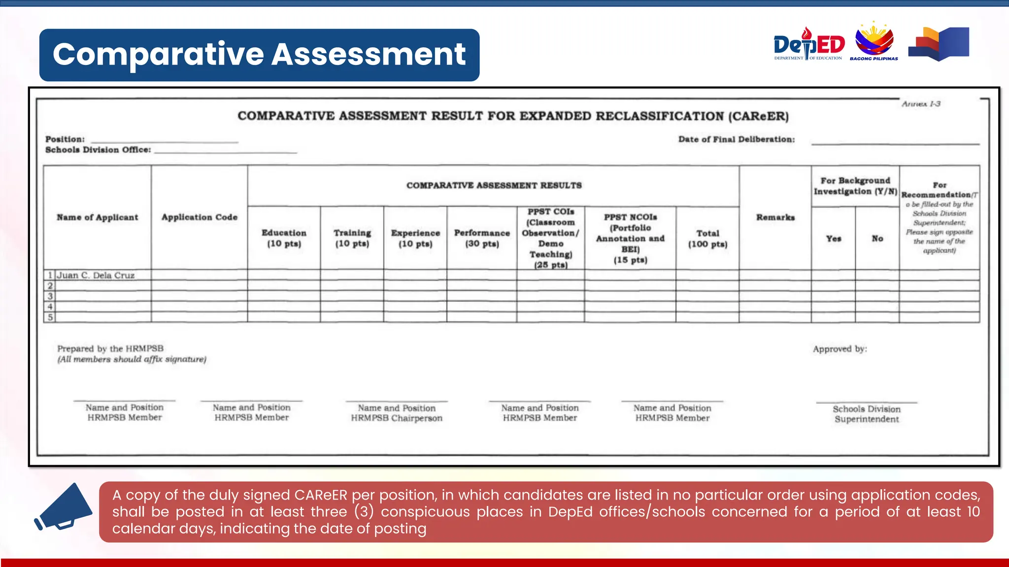 Comparative Assessment
A copy of the duly signed CAReER per position, in which candidates are listed in no particular order using application codes,
shall be posted in at least three (3) conspicuous places in DepEd offices/schools concerned for a period of at least 10
calendar days, indicating the date of posting
 