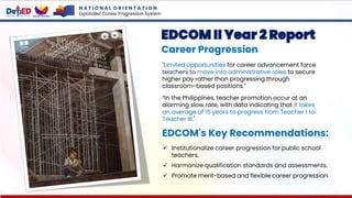 EDCOM II Year 2 Report
Career Progression
"Limited opportunities for career advancement force
teachers to move into administrative roles to secure
higher pay rather than progressing through
classroom-based positions."
“In the Philippines, teacher promotion occur at an
alarming slow rate, with data indicating that it takes
an average of 15 years to progress from Teacher I to
Teacher III."
EDCOM's Key Recommendations:
✓ Institutionalize career progression for public school
teachers.
✓ Harmonize qualification standards and assessments.
✓ Promote merit-based and flexible career progression.
N A T I O N A L O R I E N T A T I O N
Expanded Career Progression System
 