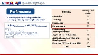 CRITERIA
MAXIMUM POINT
S
POSSIBLE
Education 10
Training 10
Experience 10
Performance 25
Outstanding
Accomplishments
10
Application of Education 10
Application of Learning and
Development
10
Potential (Written Exam, BEI) 15
TOTAL 100
Performance
➢ Multiply the final rating in the last
rating period by the weight allocation
Points(Performance) = x/5 * WA(Performance)
Where:
x = Performance Rating
5 = Highest possible PR in DepEd PMES
WA = Weight Allocation for Performance
(25 points)
N A T I O N A L O R I E N T A T I O N
Expanded Career Progression System
 