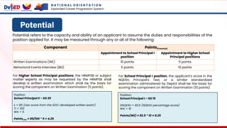 Potential
For higher School Principal positions, the HRMPSB or subject
matter experts as may be requested by the HRMPSB shall
develop a written examination which shall be the basis for
scoring the component on Written Examination (5 points).
Component Points(Potential)
Appointment to School Principal I
position
Appointment to Higher School
Principal positions
Written Examinations (WE) 10 points 5 points
Behavioral Events Interview (BEI) 5 points 10 points
Potential refers to the capacity and ability of an applicant to assume the duties and responsibilities of the
position applied for. It may be measured through any or all of the following:
Position:
School Principal II – SG 20
x = 85 (raw score from the SDO-developed written exam)
TI = 100
WA = 5
Points(WE) = 85/100 * 5 = 4.25
For School Principal I position, the applicant’s score in the
NQESH, Principal’s Test, or a similar standardized
examination administered by DepEd shall be the basis for
scoring the component on Written Examination (10 points)
Position:
School Principal I – SG 19
XNQESH = 82.5 (NQESH percentage score)
WA = 10
Points(WE) = 82.5 * 10 = 8.25
N A T I O N A L O R I E N T A T I O N
Expanded Career Progression System
 