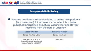 N A T I O N A L O R I E N T A T I O N
Expanded Career Progression System
Vacated positions shall be abolished to create new positions
(i.e. conversion) if it remains vacant after it has been
published and posted as natural vacancy for one (1) year
reckoned from the date of vacancy.
Scrap-and-Build Policy
Vacated Position Converted Position
School Principal II, II, IV School Principal I
Teacher II, III, IV, V, VI, VI
Special Science Teacher I, II
Master Teacher I, II, III, IV, V
Teacher I
 