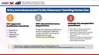 Entry and Advancement in the Classroom Teaching Career Line
CSC-Approved
Qualification Standards
✓ Education
✓ Training
✓ Experience
✓ Eligibility
PPST-BasedPerformance
Requirements
meet the desired proficiency
level for teachers defined
under the PPST as may be
assessed through
Performance Ratings
Undergo the comparative
assessment
✓ Education, Training, Experience
✓ PPST-based Performance
✓ Classroom Observation to assess
PPST-Classroom Observable
indicators
✓ Teacher Portfolio and Interview to
showcase PPST Non-Classroom
Observable indicators
• Enclosure No. 2: ‘Guidelines on the Reclassification to Teaching Positions’; and
• DO 20, s. 2024: ‘Guidelines on the Recruitment, Selection, and Appointment to Higher Teaching Positions’ for natural vacancy.
N A T I O N A L O R I E N T A T I O N
Expanded Career Progression System
 