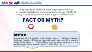 N A T I O N A L O R I E N T A T I O N
Expanded Career Progression System
FACT OR MYTH?
"Ang mga guro mula sa Career Stage I (Teacher I-III)
ay pwedeng direktang tumalon sa Career Stage III (MT I-II)
nang hindi dumadaan sa Career Stage II (Teacher IV-VII)"
MYTH:
Incumbents of any position under Career Stage I - Beginning towards
Proficient (Teacher I-III) shall be required to go through any of the positions
under Career Stage II – Proficient (Teacher IV-VII) before advancing to any
position under Career Stage III – Highly Proficient (MT I-II)
 