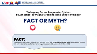 N A T I O N A L O R I E N T A T I O N
Expanded Career Progression System
FACT OR MYTH?
"Sa bagong Career Progression System,
bawat school ay magkakaroon ng isang School Principal"
FACT:
Pursuant to DBM-DepEd Joint Circular No, 01, s. 2025, one (1) School Principal item, regardless of position
title or level, shall be authorized for every unique school (i.e., school with School ID).
 