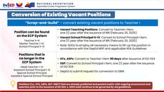 Conversion of Existing Vacant Positions
“Scrap-and-build” – convert existing vacant positions to Teacher I
Position can be found
on the ECP System
Teacher II-III
Master Teacher I-IV,
School Principal II-IV
• Vacant Teaching Positions: Convert to Teacher I item,
one (1) year after the issuance of IRR (February 25, 2025)
• Vacant School Principal II-IV: Convert to School Principal I item,
one (1) year after the issuance of IRR (February 25, 2025)
• Note: SDOs to employ all necessary means to fill-up the position in
accordance with the DepEd MSP and applicable RSA Guidelines
Positions that is
no longer in the
ECP System
Head Teacher I-VI
Assistant School Principal I-III
Special School Principal
Assistant Special School Principal
• HTs, ASPs: Convert to Teacher I item 90 days after issuance of DO 024
• SSP: Convert to School Principal I item, one (1) year after the issuance
of DO 024
• DepEd to submit request for conversion to DBM
Positions (i.e., HTs, ASPs, SST, SNET) that are already published and posted and/or with ongoing assessment and
selection prior to the issuance of DO 024, s. 2025 shall continue to be governed by old guidelines.
N A T I O N A L O R I E N T A T I O N
Expanded Career Progression System
 