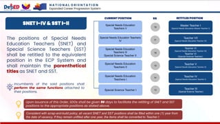 SNET I-IV & SST I-II
The positions of Special Needs
Education Teachers (SNET) and
Special Science Teachers (SST)
shall be retitled to the equivalent
position in the ECP System and
shall maintain the parenthetical
titles as SNET and SST.
Special Needs Education
Teachers V
Special Needs Education Teachers
IV
Special Needs Education
Teachers III
Special Science Teacher II
Special Needs Education
Teachers II
Special Needs Education
Teachers I
Special Science Teacher I
Master Teacher I
(Special Needs Education Master Teacher I)
Teacher VII
(Special Needs Education Teacher IV)
Teacher VI
(Special Needs Education Teacher III)
Teacher VI
(Special Science Teacher)
Teacher V
(Special Needs Education Teacher II)
Teacher IV
(Special Needs Education Teacher I)
Teacher III
(Special Science Teacher)
18
17
16
15
14
13
CURRENT POSITION RETITLED POSITION
SG
Incumbents of the said positions shall
perform the same functions attached to
their positions.
Upon issuance of this Order, SDOs shall be given 90 days to facilitate the retitling of SNET and SST
positions to the appropriate positions as stated above.
Consistent with scrap-and-build policy, all vacant SNET and SST positions shall be filled within one (1) year from
the date of vacancy. If they remain unfilled after one year, the items shall be converted to Teacher I.
N A T I O N A L O R I E N T A T I O N
Expanded Career Progression System
 