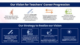 Our Vision for Teachers’ Career Progression
Teachers should be given
career options between
classroom teaching and
school administration.
“Wala ng public school
teacher ang magre-retire
na Teacher I lamang.”
Teachers’ career path
should allow them to
remain in the classroom
while advancing in stature
and compensation.
Teachers’ career
advancement should be
based on quality of
teaching practice.
Our Strategy to Realize our Vision
Uphold teacher quality
standards through
competency- and merit-
based promotion/reclass.
Clarify and rationalize career
paths for teachers.
Teachers may choose
alternative career paths once
they reach Highly Proficient.
Create new positions in the
classroom teaching career
line (Teacher IV, V, VI, VII and
Master Teacher V) thereby
providing more opportunities
for promotion.
Reclassification as the
primary means for
promotion, making
promotion
faster and self-paced.
 