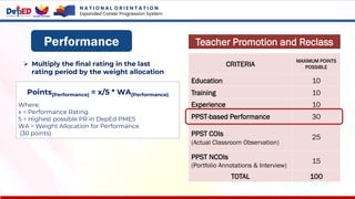 Performance
CRITERIA
MAXIMUM POINTS
POSSIBLE
Education 10
Training 10
Experience 10
PPST-based Performance 30
PPST COIs
(Actual Classroom Observation)
25
PPST NCOIs
(Portfolio Annotations & Interview)
15
TOTAL 100
Teacher Promotion and Reclass
➢ Multiply the final rating in the last
rating period by the weight allocation
Points(Performance) = x/5 * WA(Performance)
Where:
x = Performance Rating
5 = Highest possible PR in DepEd PMES
WA = Weight Allocation for Performance
(30 points)
N A T I O N A L O R I E N T A T I O N
Expanded Career Progression System
 