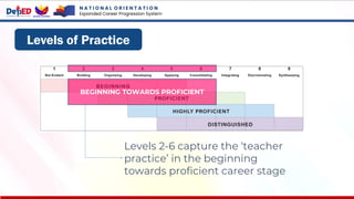 N A T I O N A L O R I E N T A T I O N
Expanded Career Progression System
Levels of Practice
BEGINNING TOWARDS PROFICIENT
Levels 2-6 capture the ‘teacher
practice’ in the beginning
towards proficient career stage
 