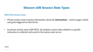 11/7/2017 14
PRIVATE Session State
• Private session state contains information about the interaction – such as pages visited
and goals triggered on that device
• In private session state (ASP.NET), all analytics session data related to a specific
interaction is collected and saved to the session state server.
Sitecore xDB Session State Types
 