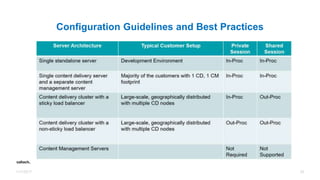 11/7/2017 25
Configuration Guidelines and Best Practices
 