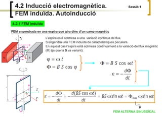 4.2 Inducció electromagnètica. Sessió 1
FEM induïda. Autoinducció
4.2.1 FEM induïda
FEM engendrada en una espira que gira dins d’un camp magnètic
L’espira està sotmesa a una variació contínua de flux.
S’engendra una FEM induïda de característiques peculiars.
En aquest cas l’espira està sotmesa contínuament a la variació del flux magnètic
(Φ) (ja que la S va variant).
FEM ALTERNA SINUSOÏDAL
 
