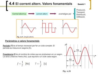 4.4 El corrent altern. Valors fonamentals Sessió 1
Central elèctrica corrent altern avantatges per
Producció.
Transport.
Distribució.
Utilització.
Paràmetres o valors fonamentals
Període (T) és el temps necessari per fer un cicle complet. El
període es mesura en segons (S).
Freqüència (f) és el nombre de cicles que es produeixen en un segon.
La seva unitat és l’hertz (Hz), que equival a un cicle cada segon.
 