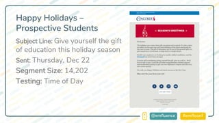 #emflconf@emfluence
Happy Holidays –
Prospective Students
Subject Line: Give yourself the gift
of education this holiday season
Sent: Thursday, Dec 22
Segment Size: 14,202
Testing: Time of Day
 