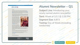 #emflconf@emfluence
Alumni Newsletter – Q1
Subject Line: Introducing your
newly named alumni newsletter
Sent: Week of 1/11 @ 3:30 PM
Segment Size: 4,973
Testing: Day of Week (including
weekends)
 