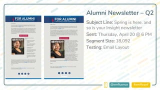 #emflconf@emfluence
Alumni Newsletter – Q2
Subject Line: Spring is here, and
so is your Insight newsletter
Sent: Thursday, April 20 @ 6 PM
Segment Size: 18,092
Testing: Email Layout
 