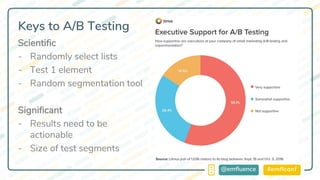 #emflconf@emfluence
Keys to A/B Testing
Scientific
- Randomly select lists
- Test 1 element
- Random segmentation tool
Significant
- Results need to be
actionable
- Size of test segments
 