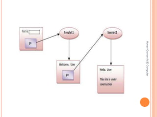 HoneyGurnaniM.EComputer
 