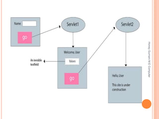 HoneyGurnaniM.EComputer
 