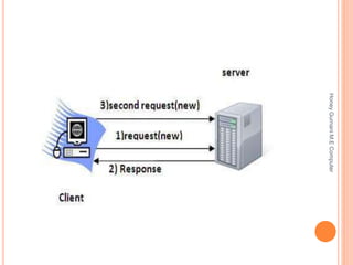 HoneyGurnaniM.EComputer
 